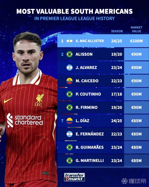 赛季的几个 赛季的几个